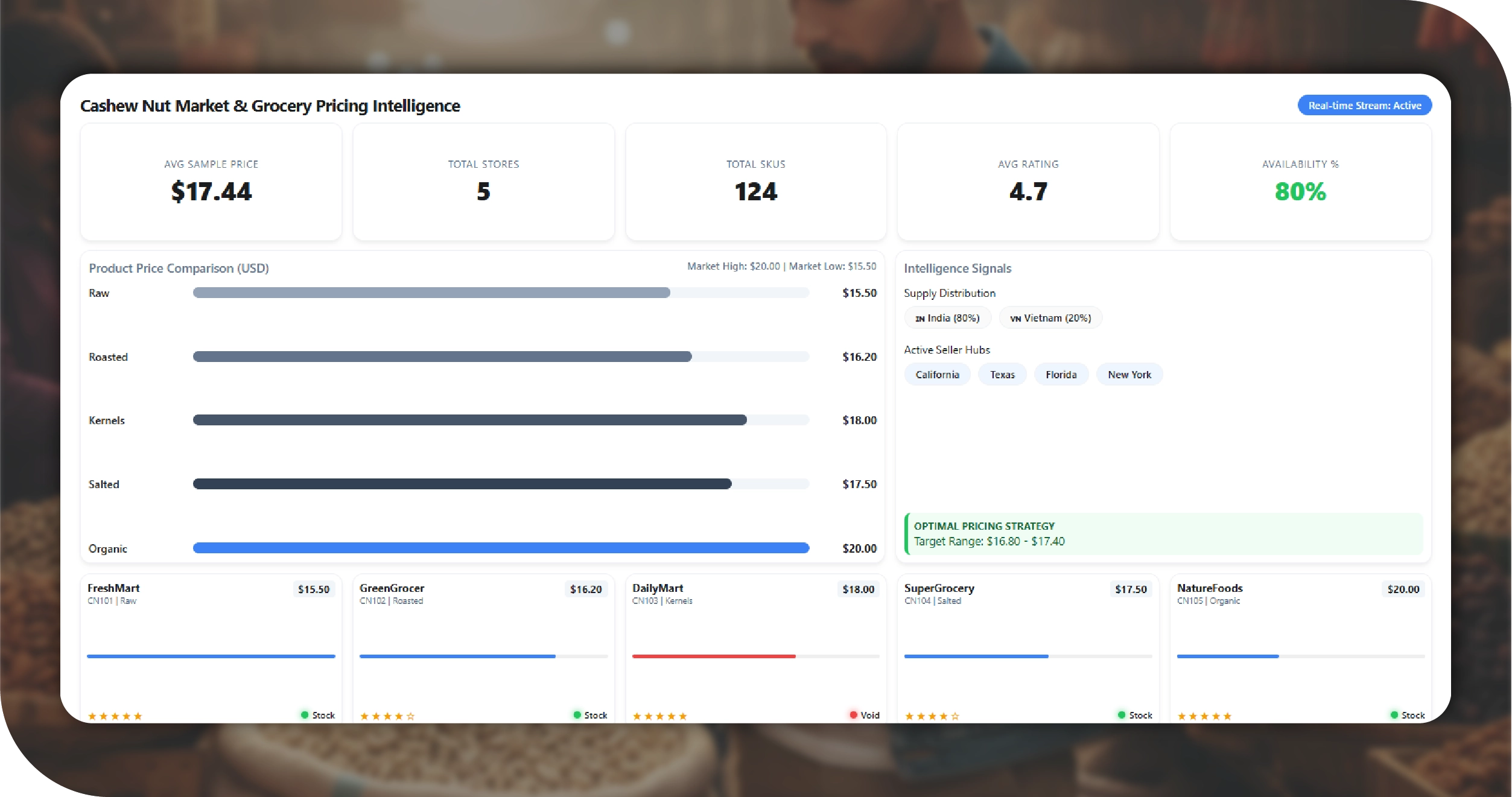 KFC Global Key Solutions